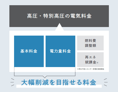 電気料金の仕組み