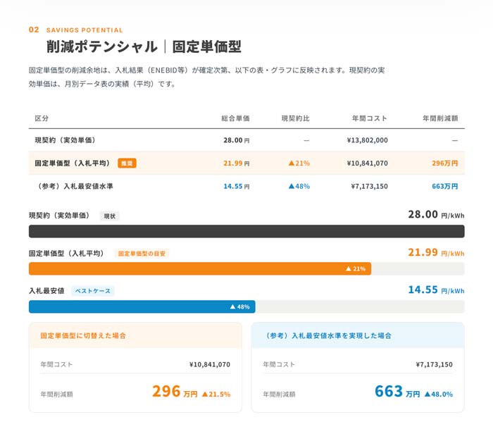 電気料金削減シミュレーション 結果サンプル