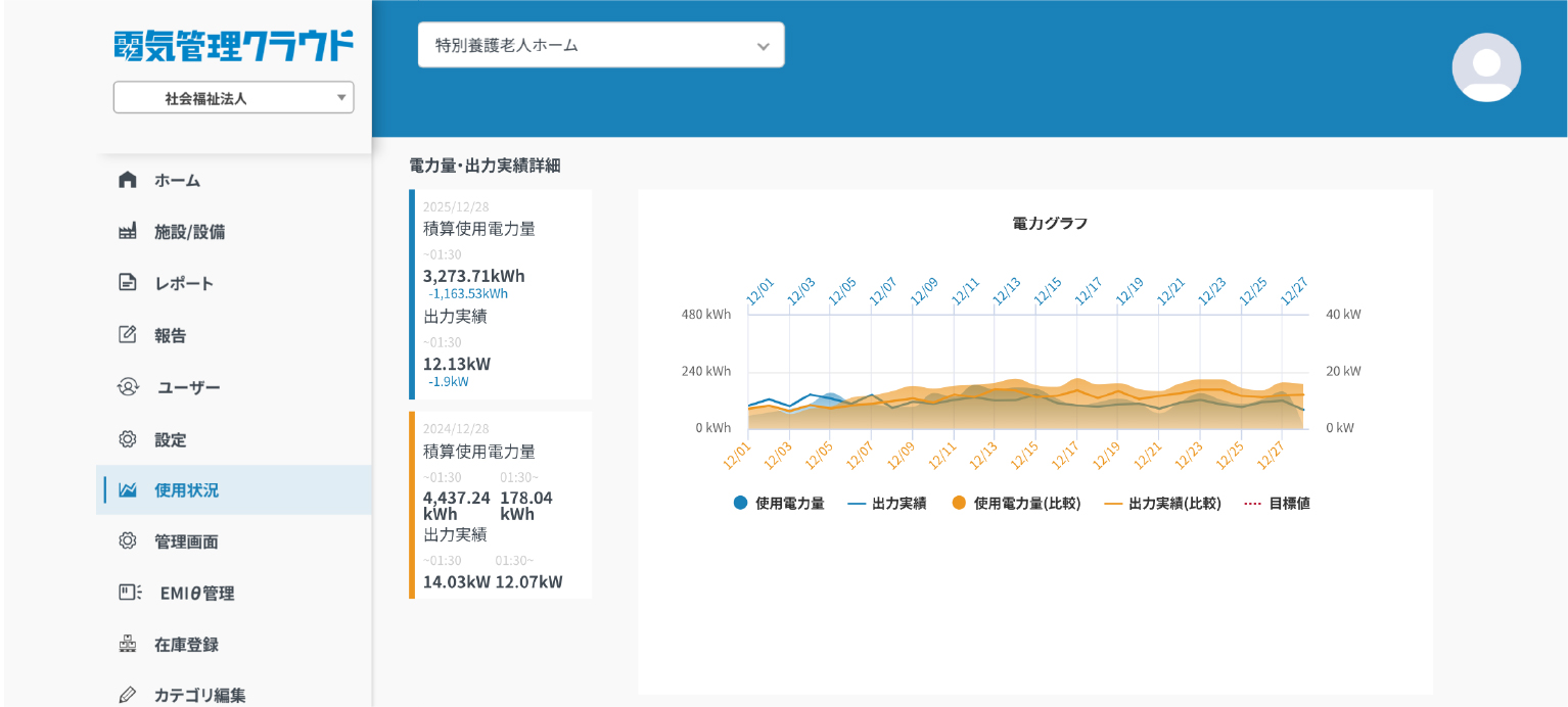 時間軸比較分析