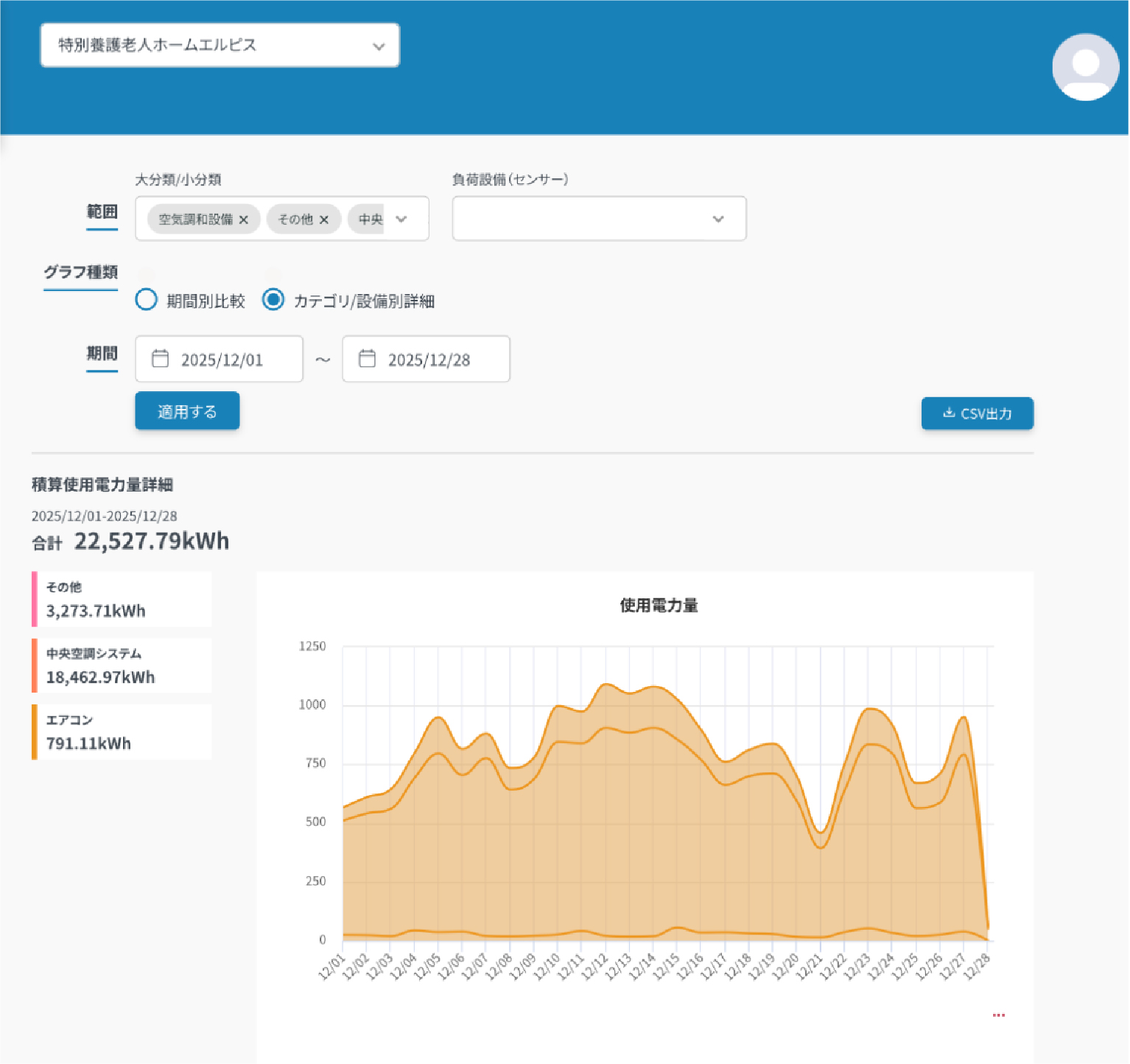 ドリルダウン分析