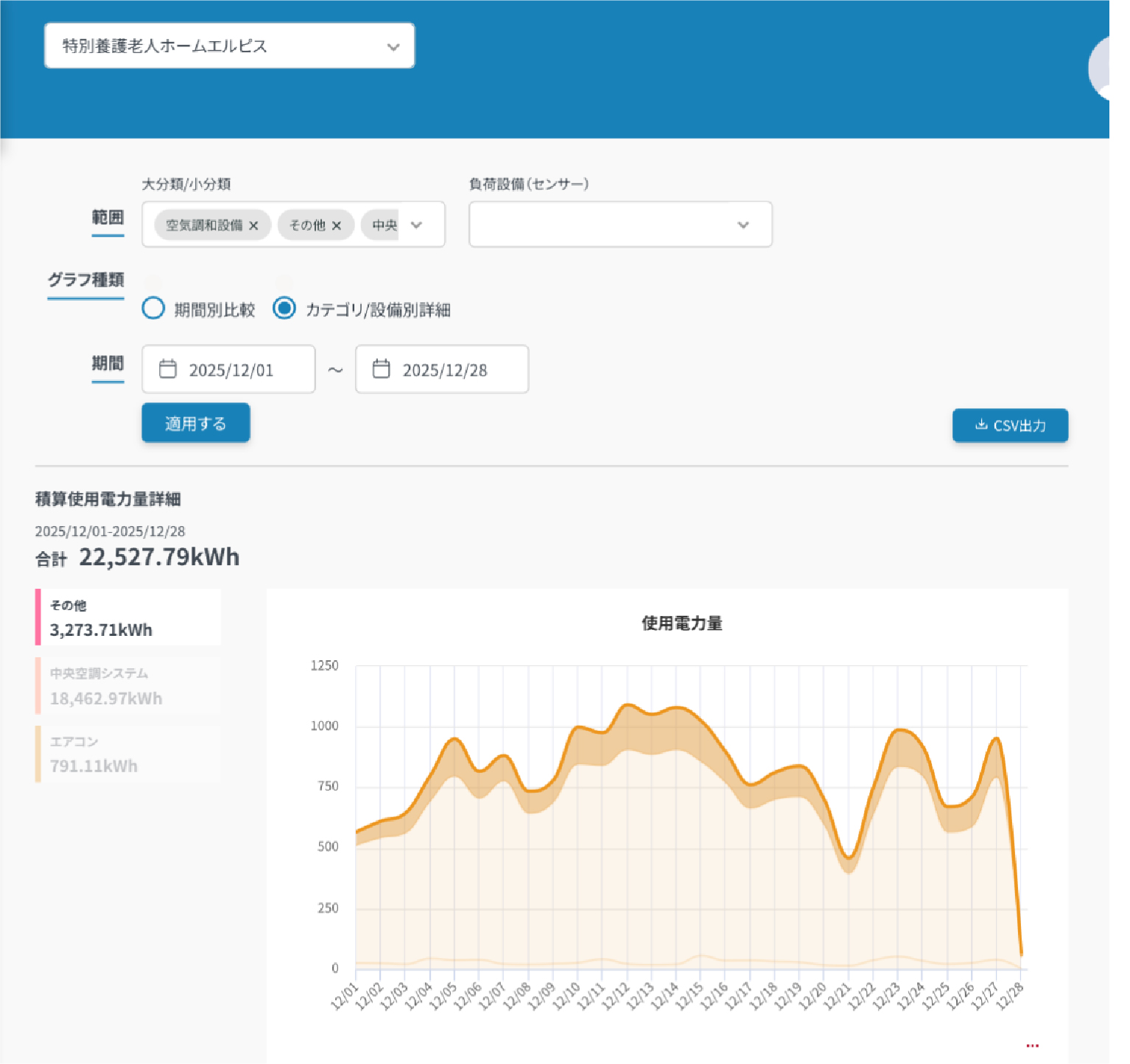 ドリルダウン分析