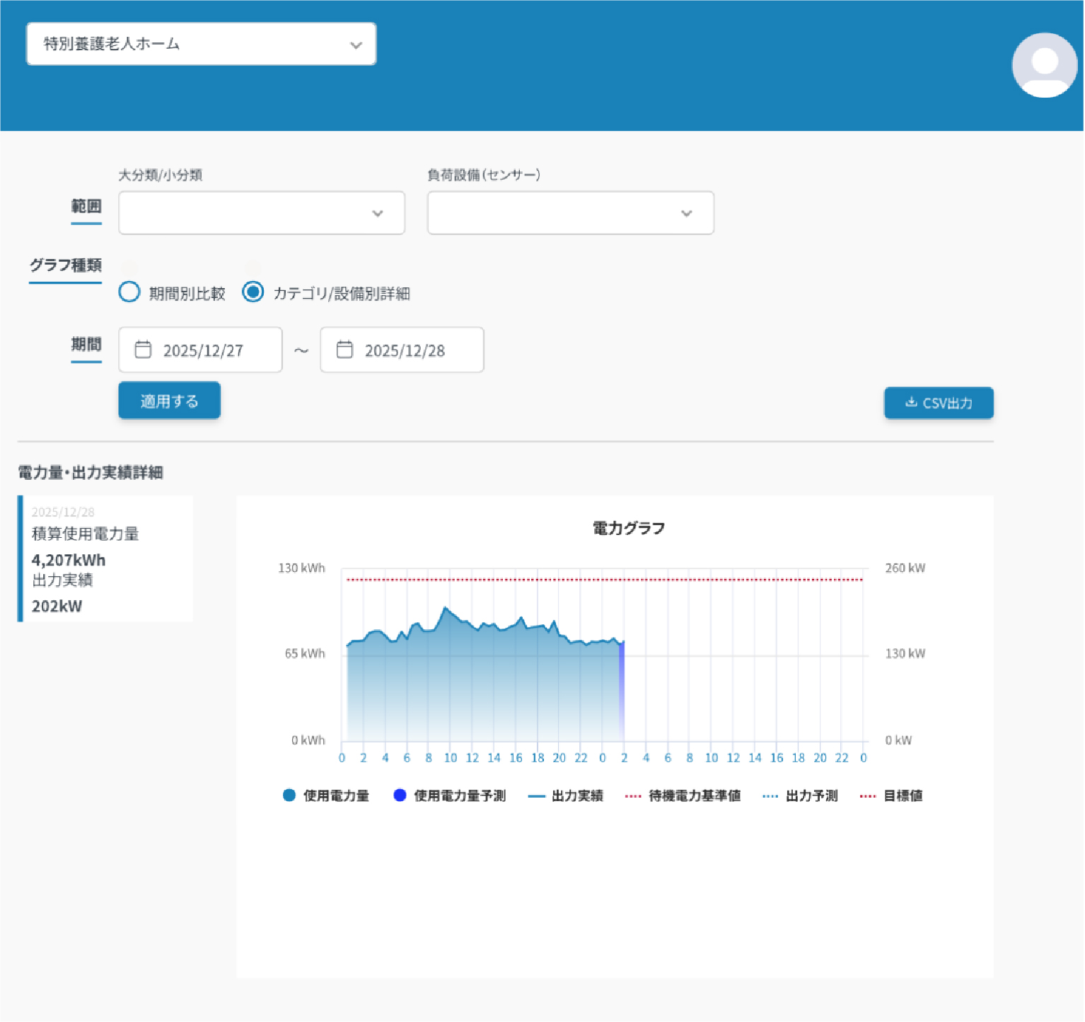 予知型アラート