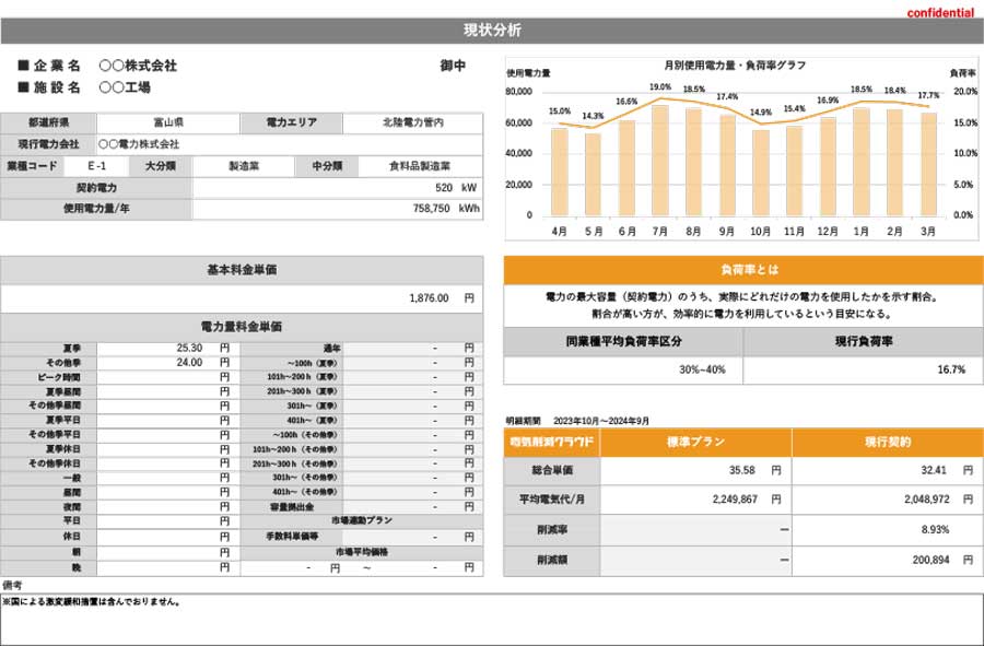 電気料金削減シミュレーション 結果サンプル