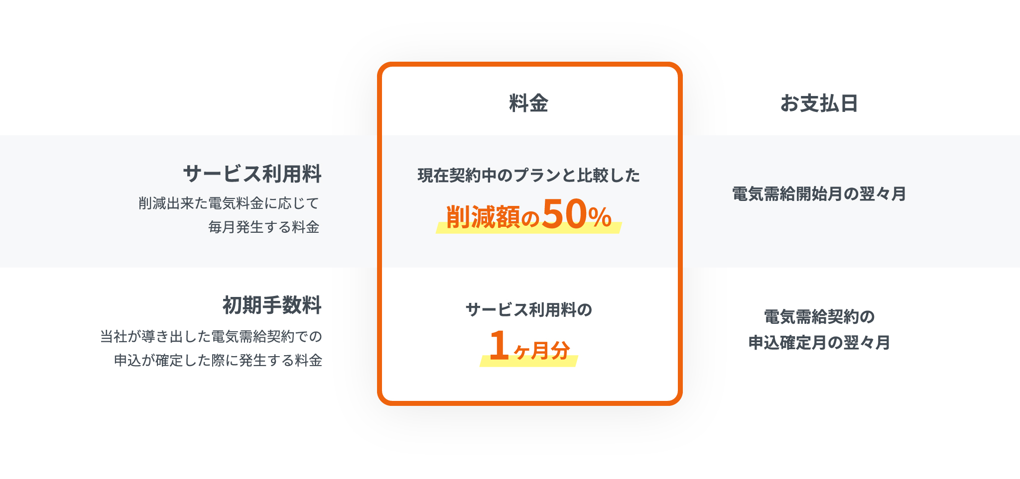 料金プラン | 電気削減クラウド（法人向け電気料金削減サービス）- エネクラウド株式会社
